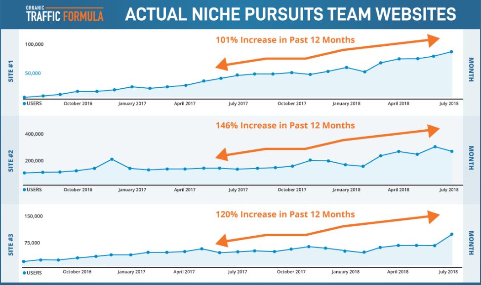 [GET] Organic Traffic Formula – Spencer Hawes Download