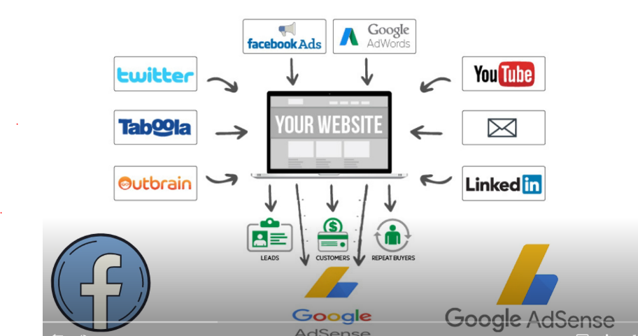 Adsense Arbitrage Course (Google Adsense + Facebook Ads) Download