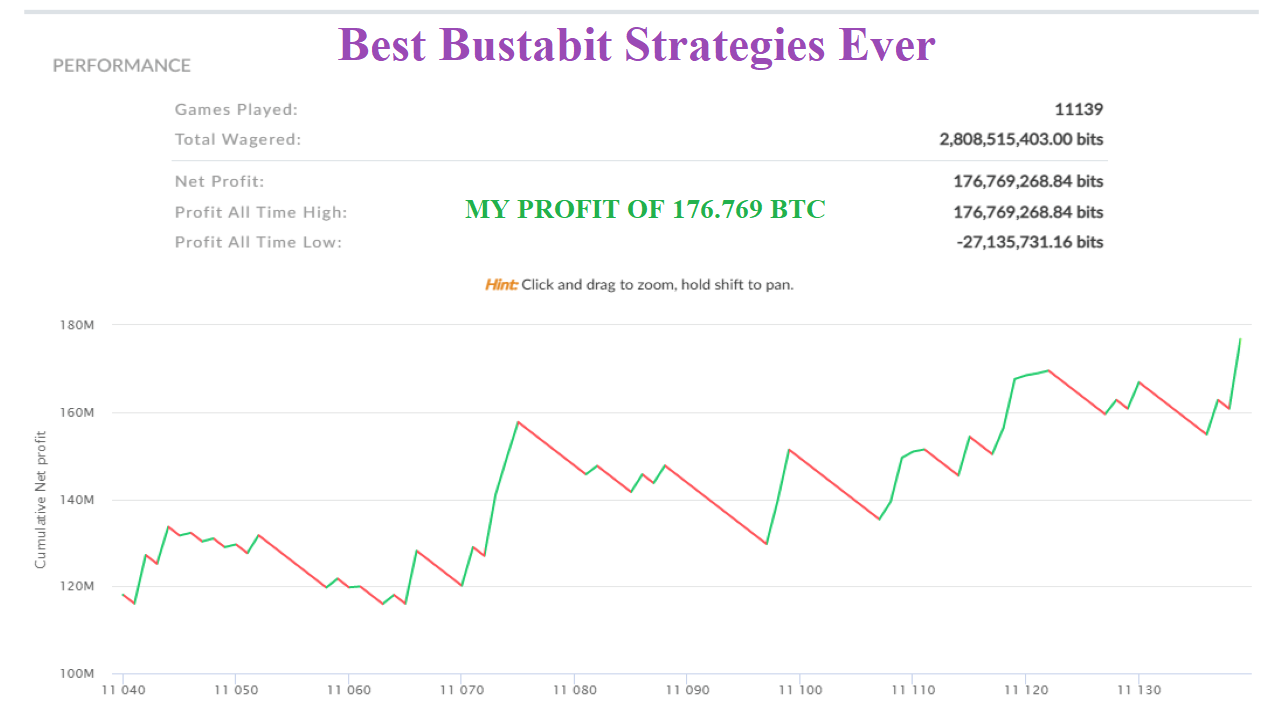 Austin Bryan – VALLIAN BUSTABIT EXPLOSIVE BTC Download