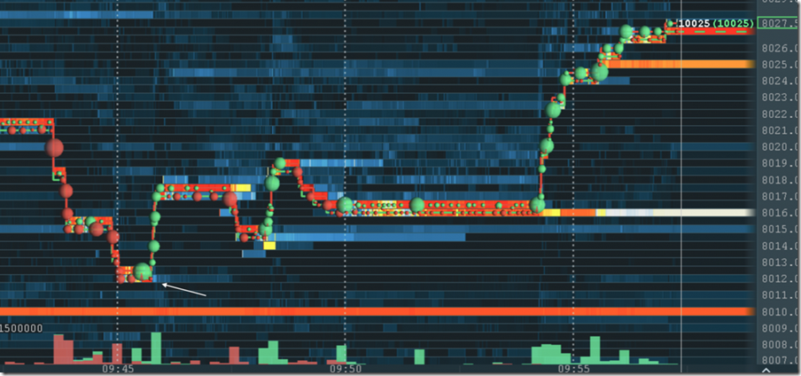 Bitcoin Trading Practice – Order Flow Outsmart the Market Maker Download