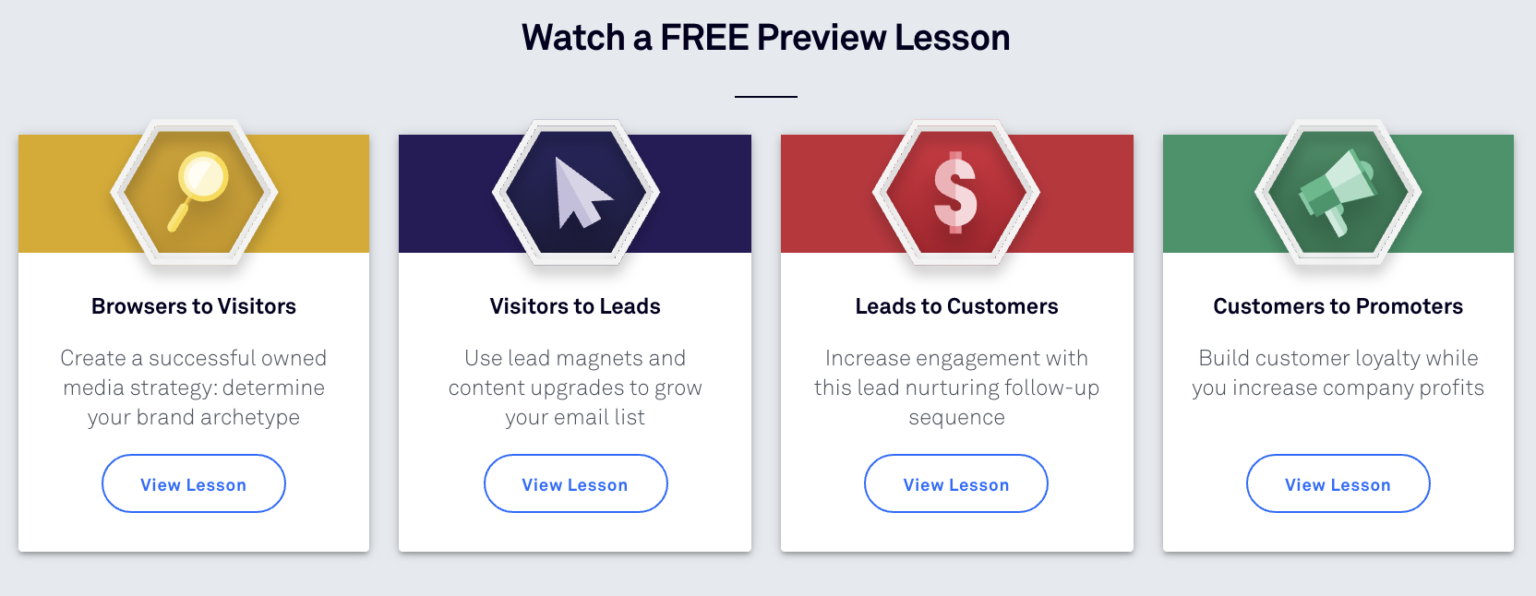 Convertedu Leadpages – Conversion Marketing Certification Download