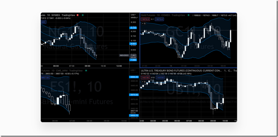 Pollinate Trading – Curvy Trading System Download