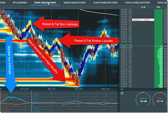 Scott Pulcini – SI Stop- Iceberg Indicator Trading Setup and Education Course Download